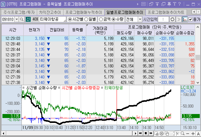 HTS프로그램 매매 차트 이미지